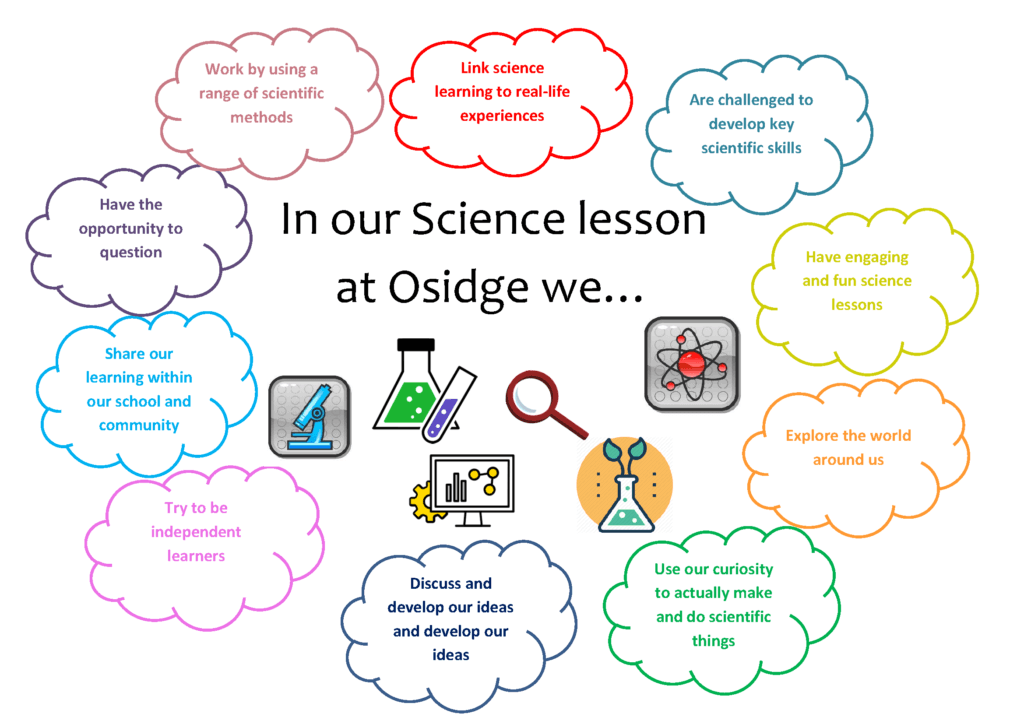 what is the 3 concept of science education